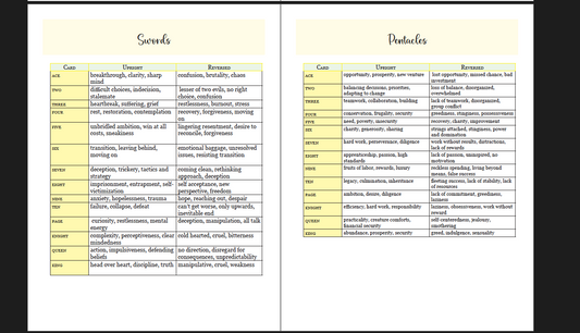 Rider-Waite Guidebook